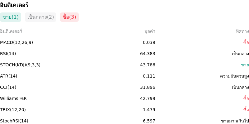 IndicatorAnalysis