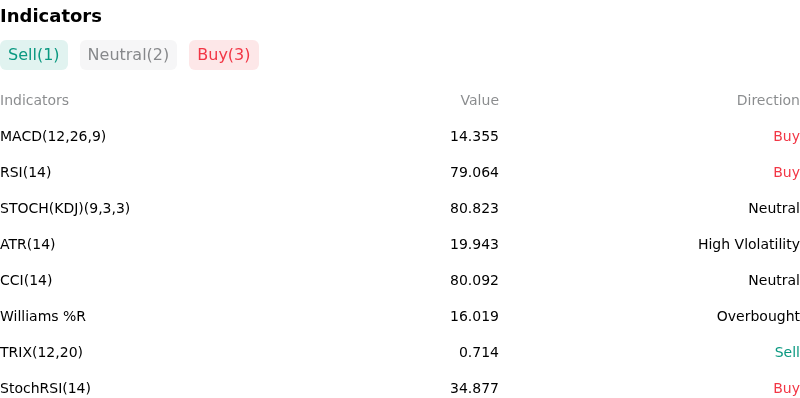 IndicatorAnalysis