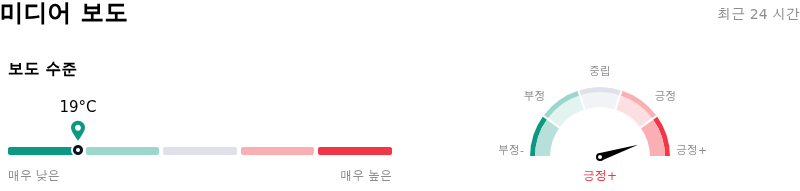 Lowe's Companies Inc미디어 보도