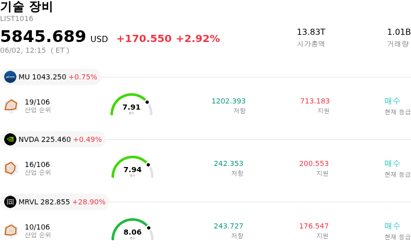 기술 장비