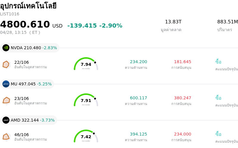อุปกรณ์เทคโนโลยี