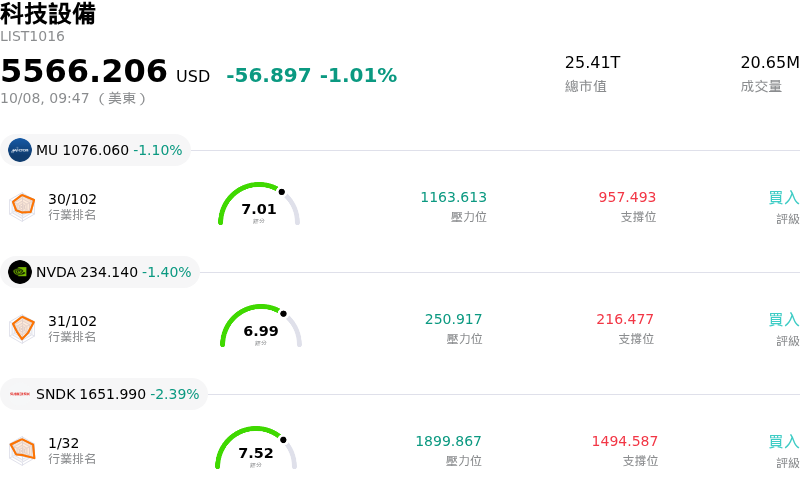 科技設備