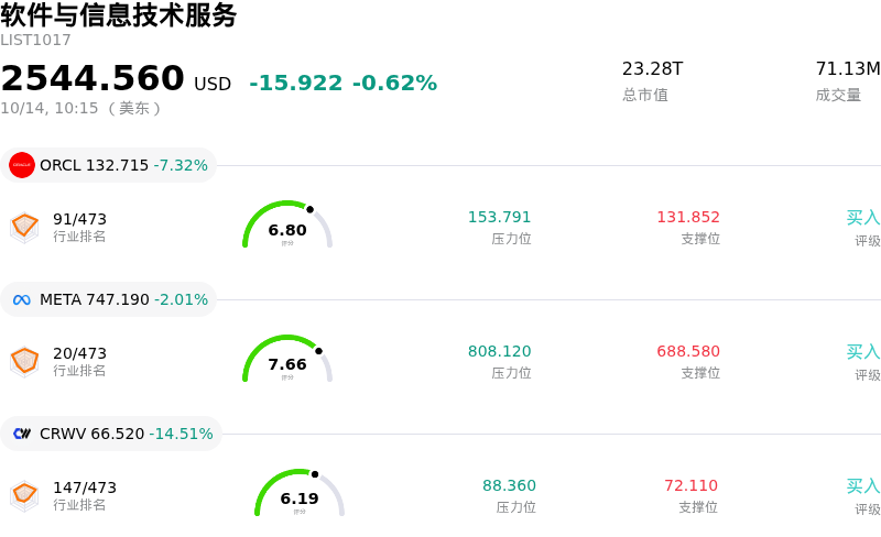 软件与信息技术服务