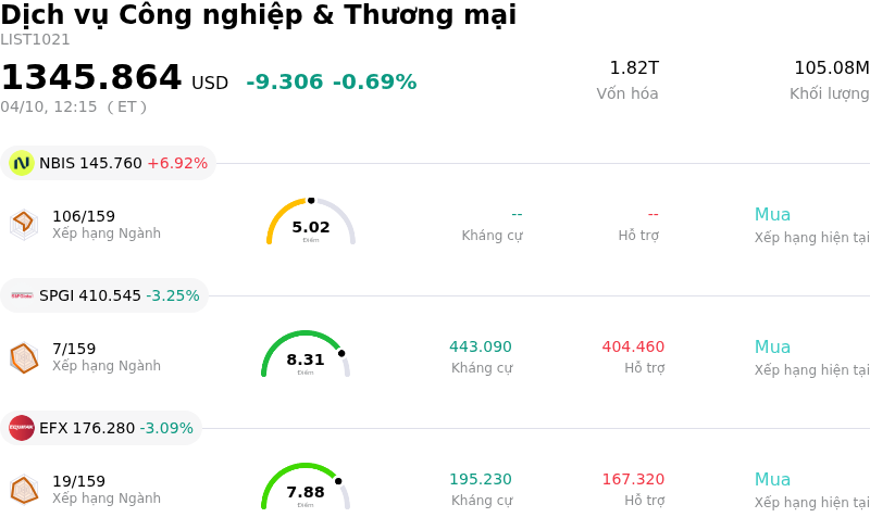 Dịch vụ Công nghiệp & Thương mại