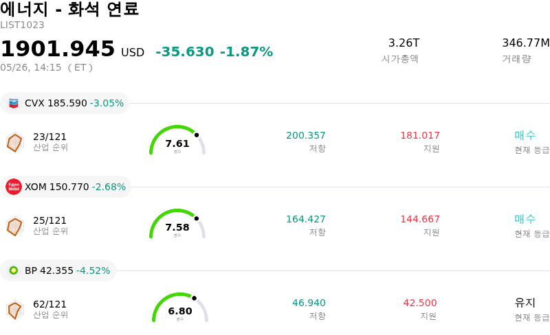 에너지 - 화석 연료