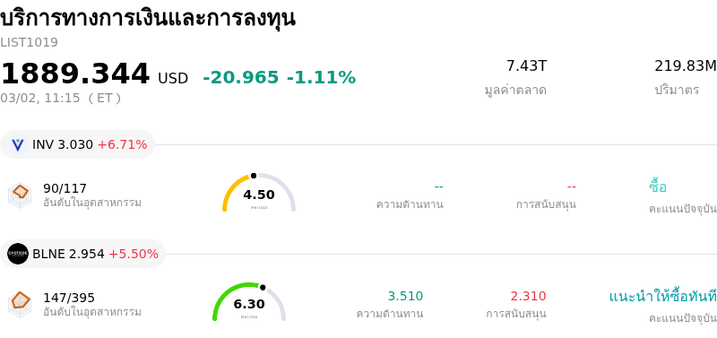 บริการทางการเงินและการลงทุน