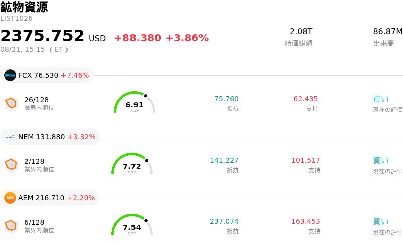 鉱物資源