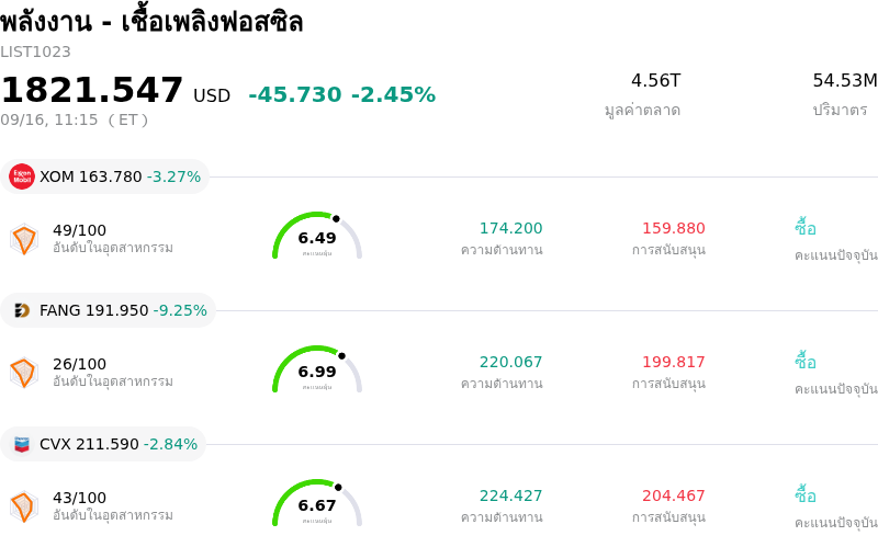พลังงาน - เชื้อเพลิงฟอสซิล