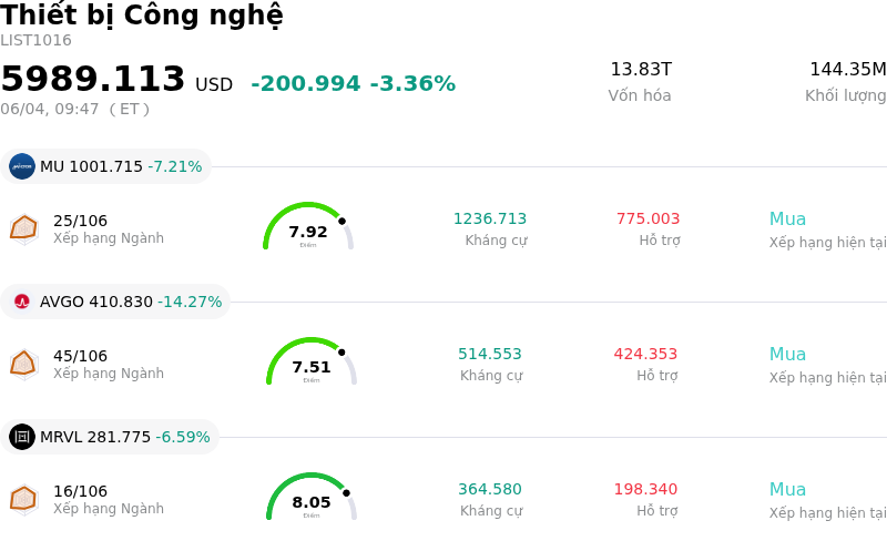 Thiết bị Công nghệ