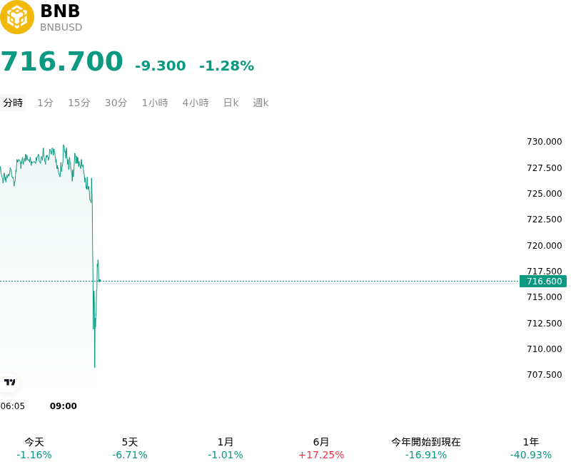 SummaryOverview