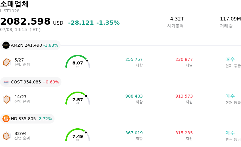 소매업체