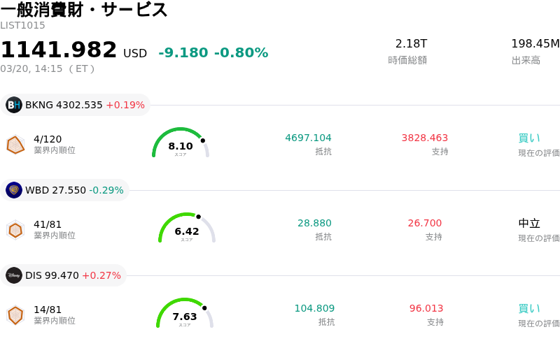 一般消費財・サービス