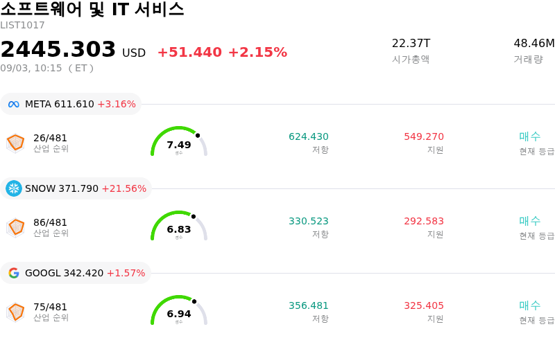 소프트웨어 및 IT 서비스