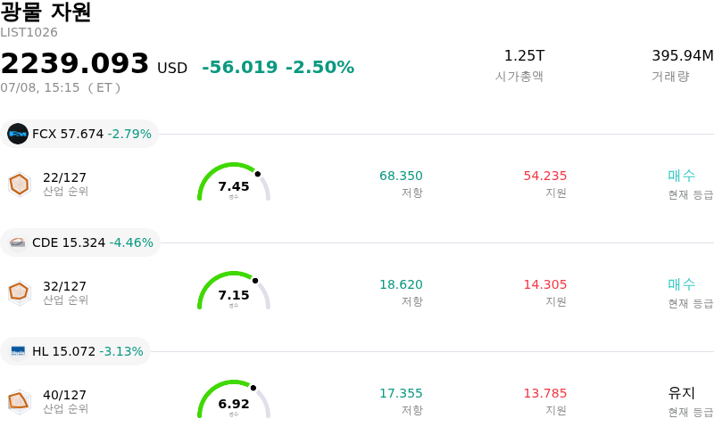 광물 자원