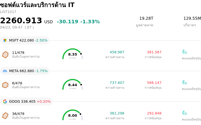 ซอฟต์แวร์และบริการด้าน IT
