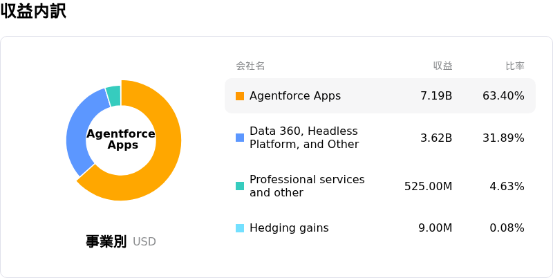 Salesforce Incåçå
èš³