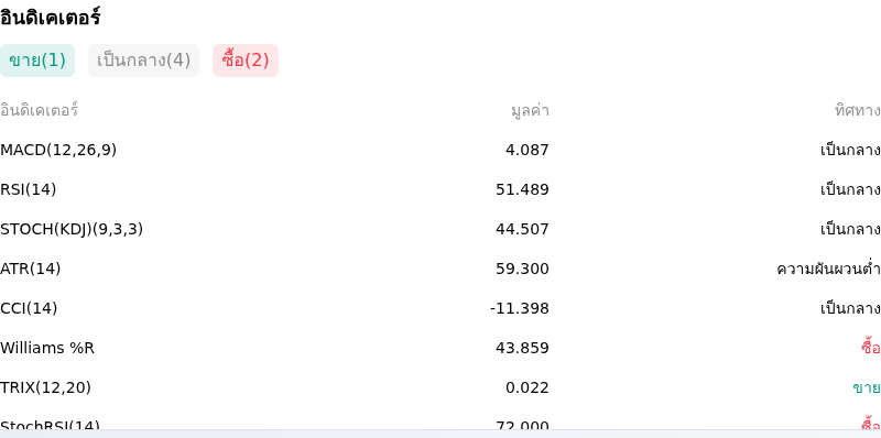 IndicatorAnalysis