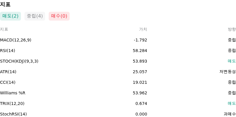 IndicatorAnalysis