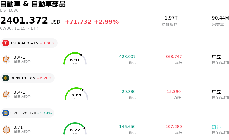自動車 & 自動車部品