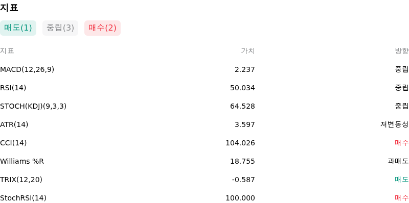 IndicatorAnalysis