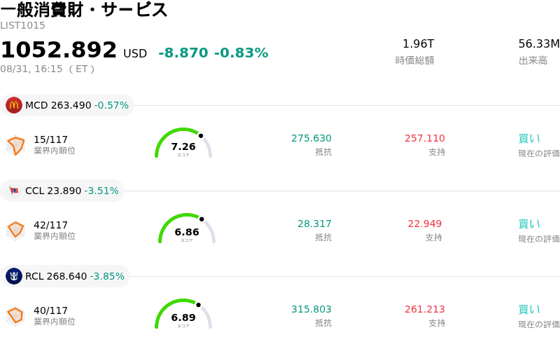一般消費財・サービス