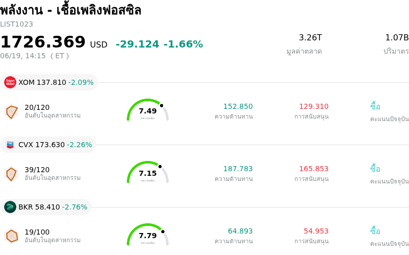 พลังงาน - เชื้อเพลิงฟอสซิล