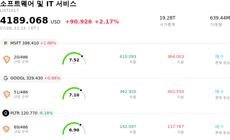 소프트웨어 및 IT 서비스
