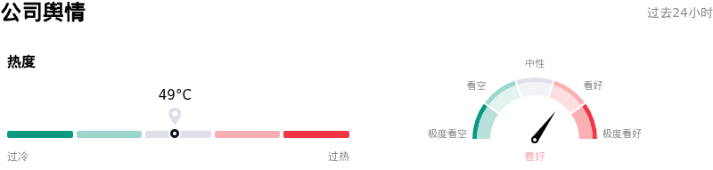 默沙东公司舆情