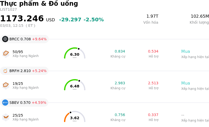 Thực phẩm & Đồ uống