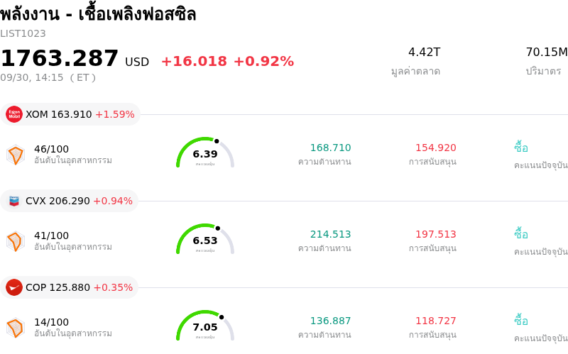 พลังงาน - เชื้อเพลิงฟอสซิล