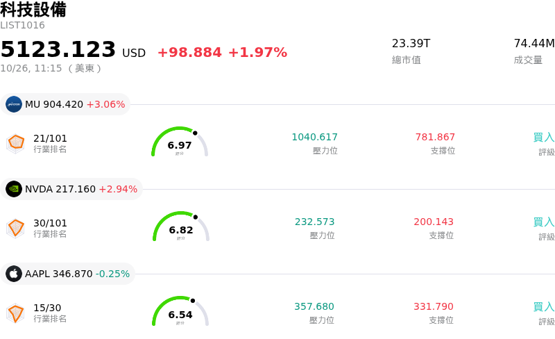 科技設備