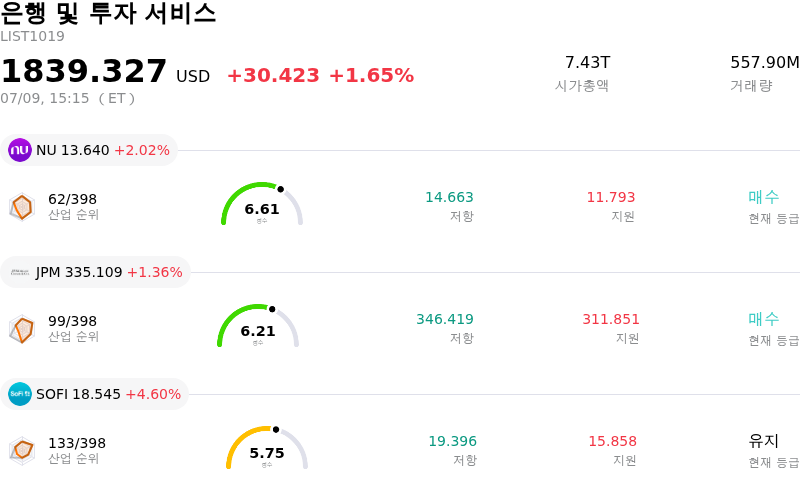 은행 및 투자 서비스
