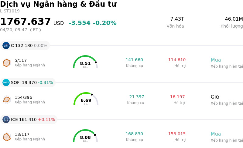 Dịch vụ Ngân hàng & Đầu tư