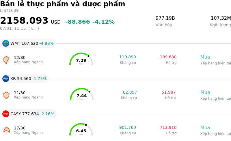 Bán lẻ thực phẩm và dược phẩm
