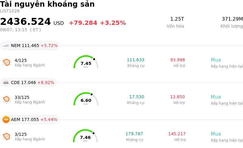 Tài nguyên khoáng sản