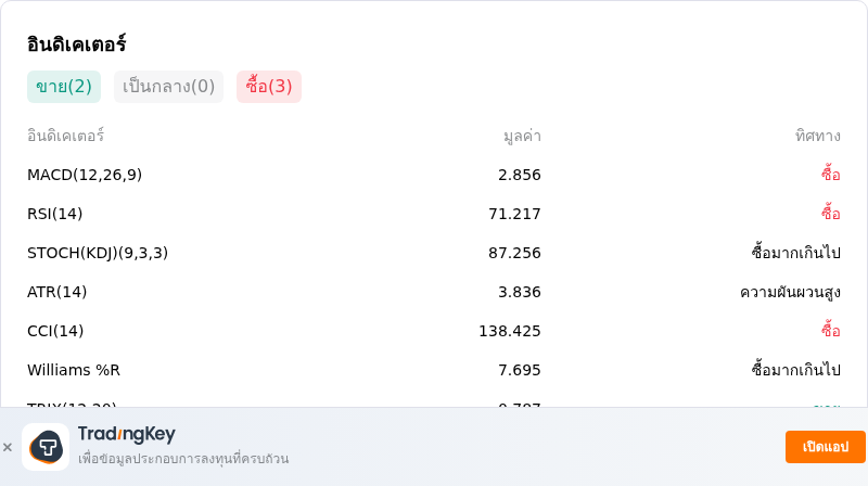 IndicatorAnalysis