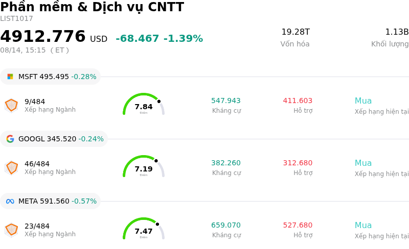 Phần mềm & Dịch vụ CNTT