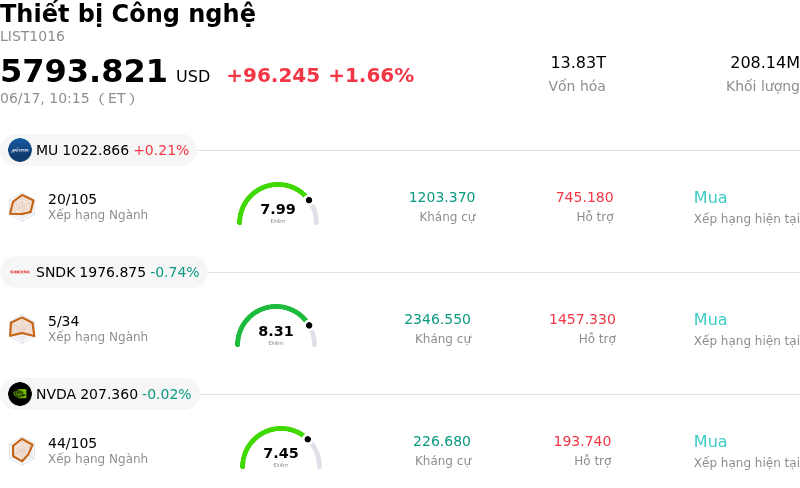 Thiết bị Công nghệ