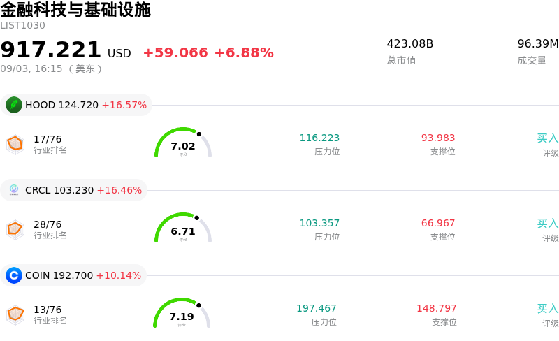 金融科技与基础设施