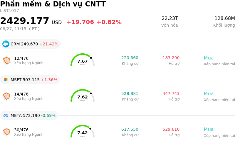 Phần mềm & Dịch vụ CNTT