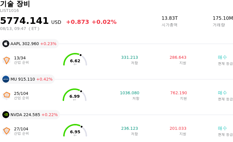 기술 장비