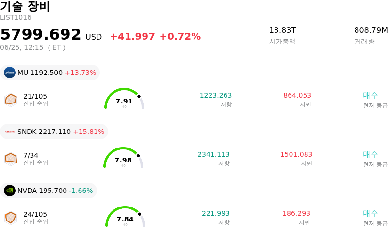기술 장비