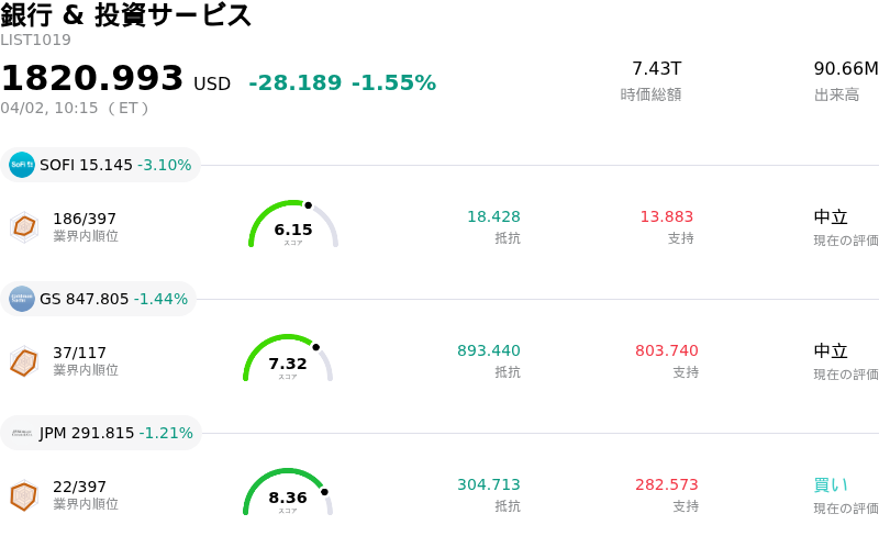 銀行 & 投資サービス