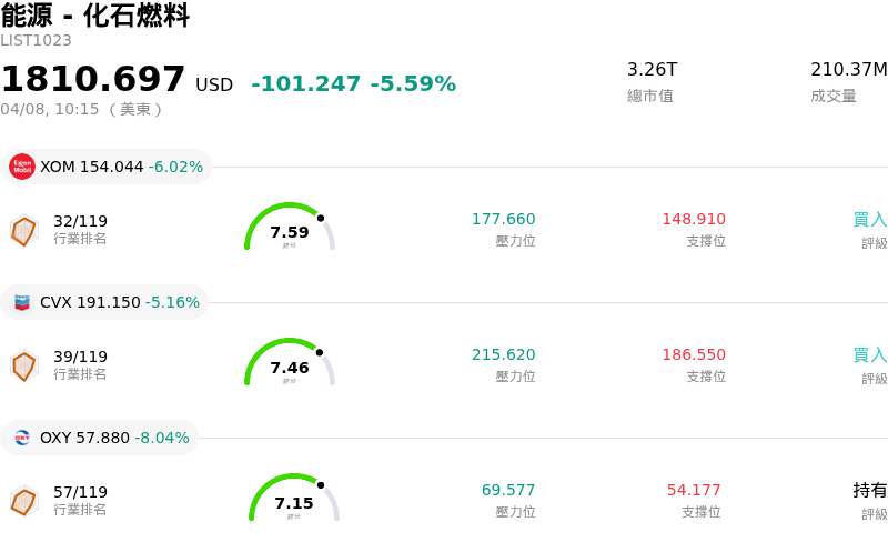 能源 - 化石燃料