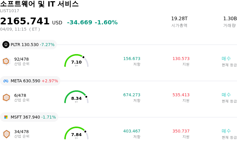 소프트웨어 및 IT 서비스