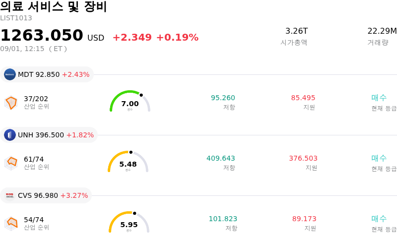 의료 서비스 및 장비