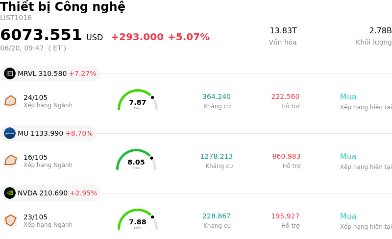 Thiết bị Công nghệ
