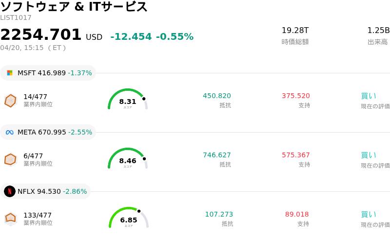 ソフトウェア & ITサービス