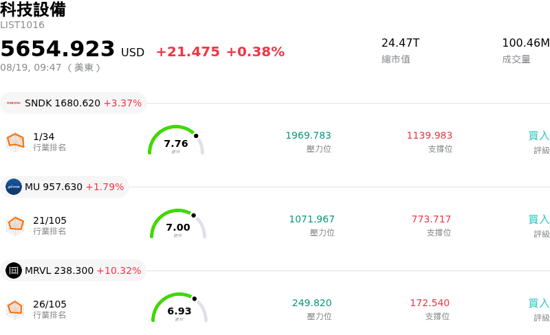 科技設備