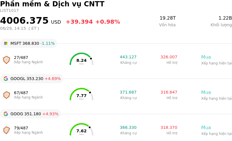 Phần mềm & Dịch vụ CNTT